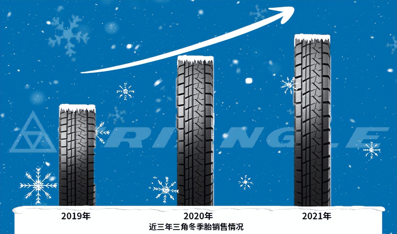 德州三角轮胎报价,三角冬季轮胎销量