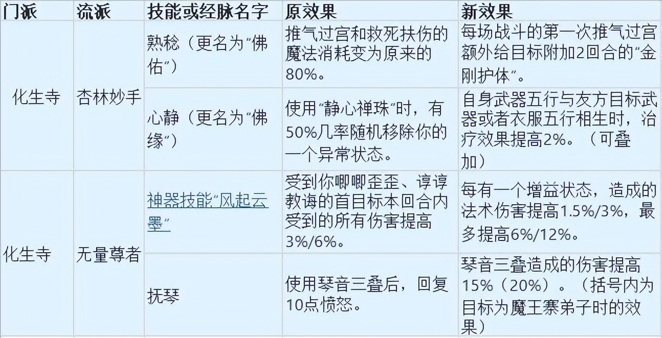 梦幻西游大唐官府高光时刻,梦幻西游新区大唐官府分析