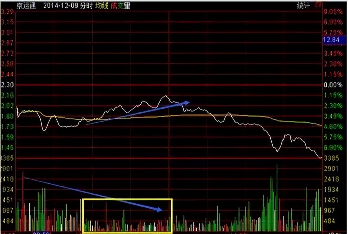日内t+0如何做,日内交易做t+0的基本技巧