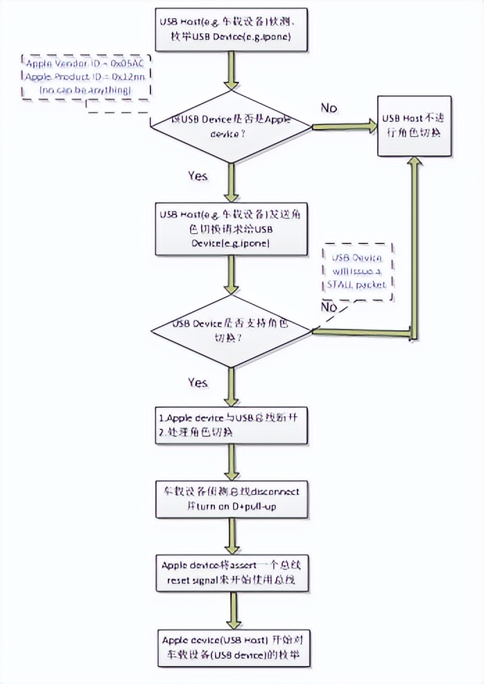 xc60carplay无线连接方法,applecarplay无线连接方法