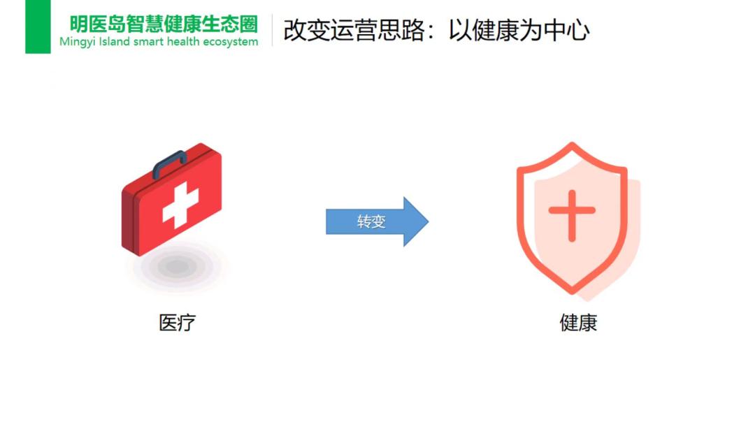 如何扶持民营医院发展的案例,民营医院经营改善对策