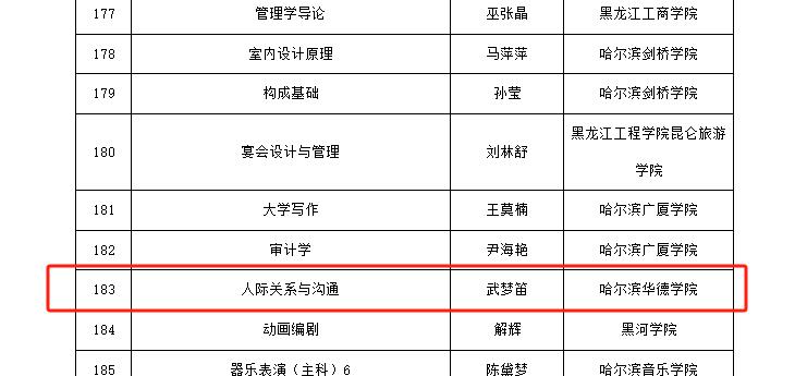 哈尔滨华德学院全国排名,哈尔滨华德学院王牌专业