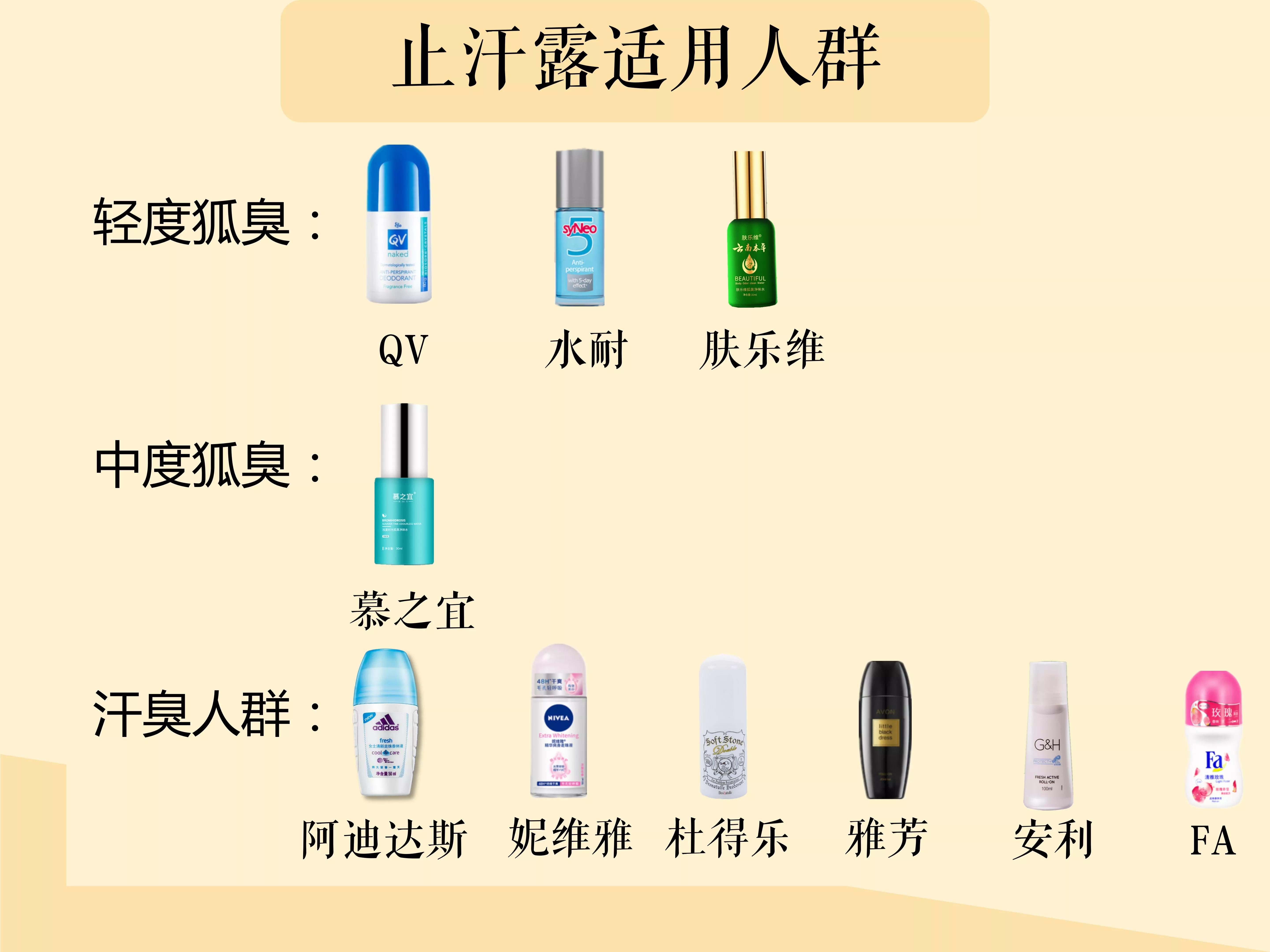 精选10款温和无刺激止汗露推荐,夏天用的止汗露哪款好