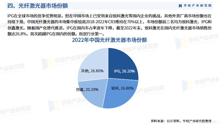 中国光纤通信产业发展研究论文,光电子行业研究报告