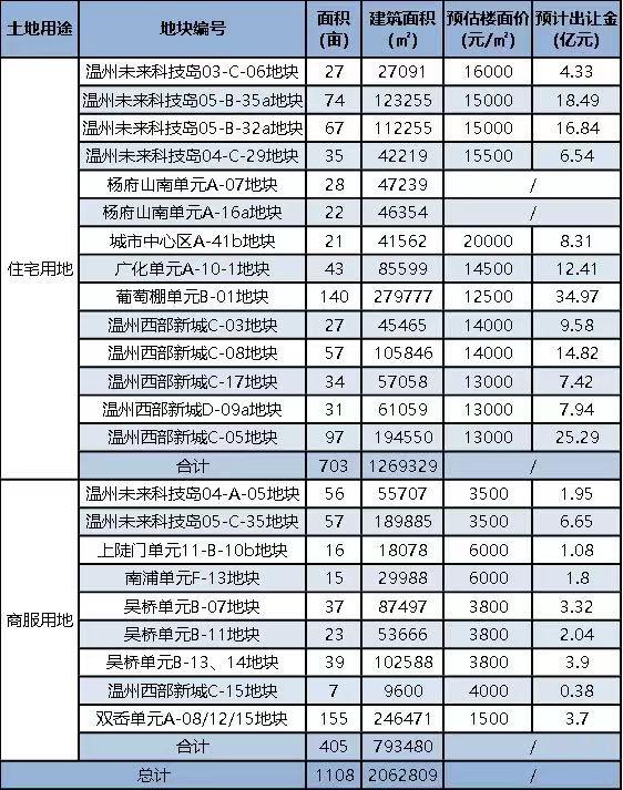 温州金茂府房子为什么难卖,温州绿城留香园为什么这么难卖