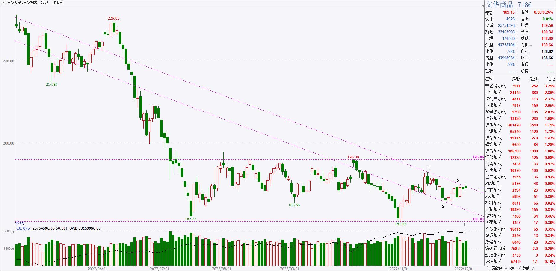 恒指一分钟稳定盈利战法,做恒指之前需要了解哪些行情