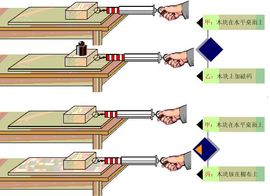 碟刹和圈刹哪个气动性能好,机械碟刹和圈刹哪个制动性能好