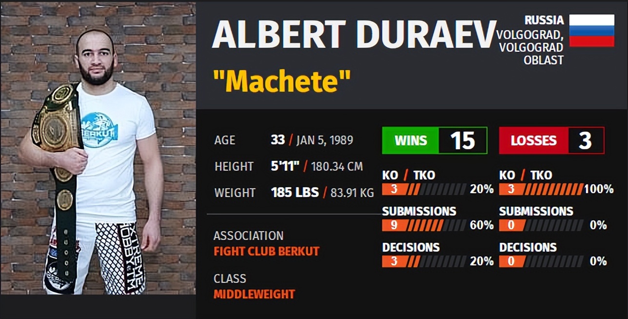 ufconespn42赛前硬核分析,ufcespn11的赛前预测