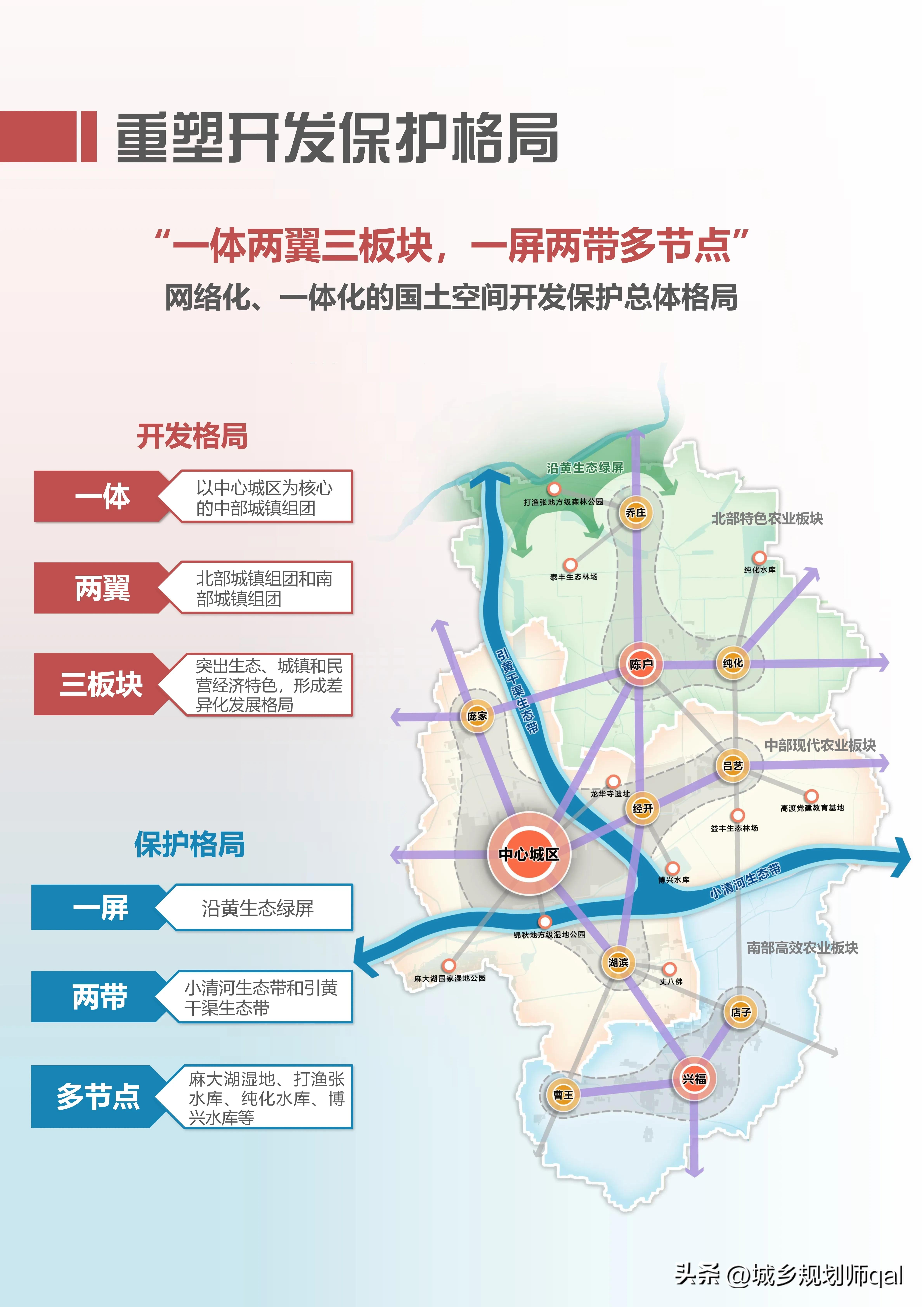 滨州市最新国土空间总体规划,博兴县县城总体规划图