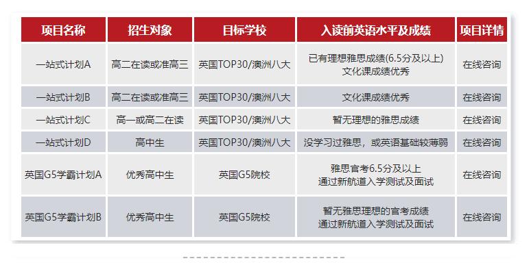 英国留学深度解析英国艺术类专业,英国留学咨询价格如何
