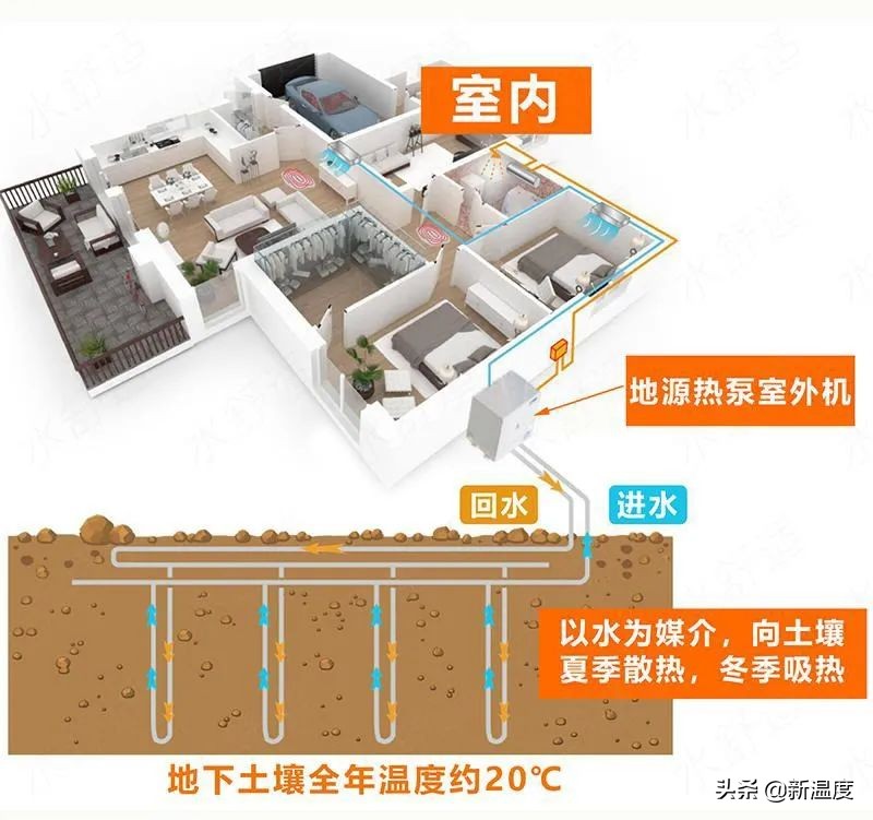 地源热泵怎么操作,热泵空调讲解