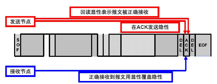 can总线时钟同步原理,can总线内部电路原理