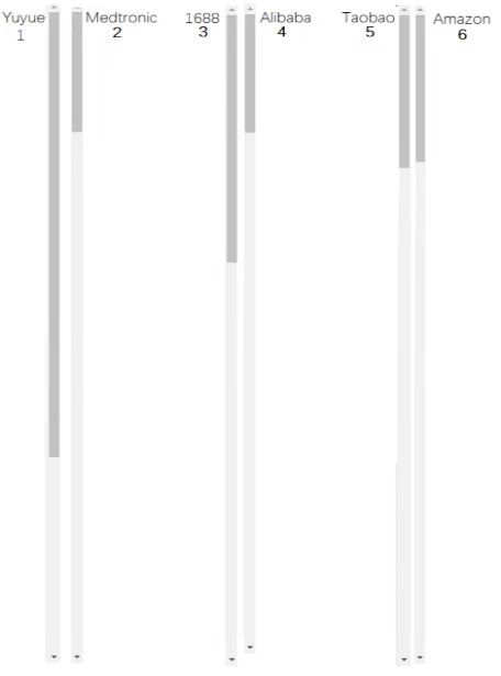 如何帮助企业走进海外市场,如何通过营销开拓海外市场