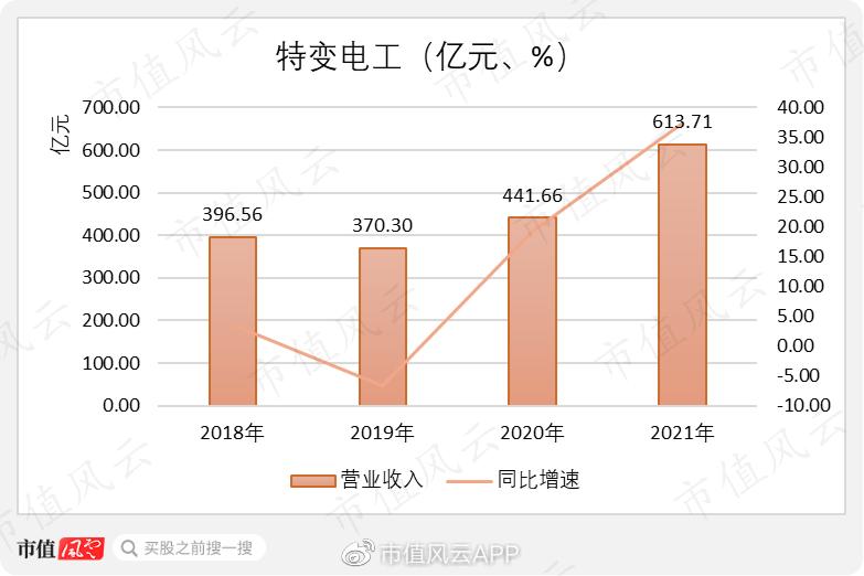 特变电工董事长财富,营收总收入55亿净利润五亿