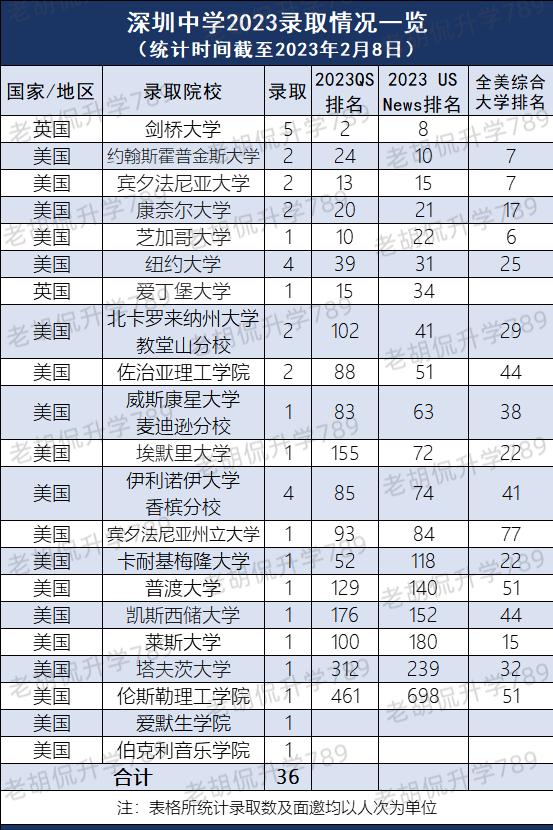 英国g5名校留学申请,拿英国g5的offer申请港校