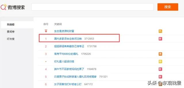 关系你的投资创业和生活！2021年度福州十大商业事件