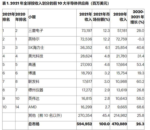 华为海思收入下降81%,华为海思徐直军何庭波