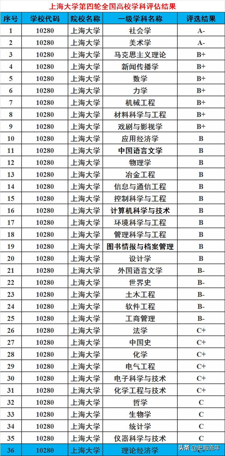 苏大郑大对比,苏大对比郑大