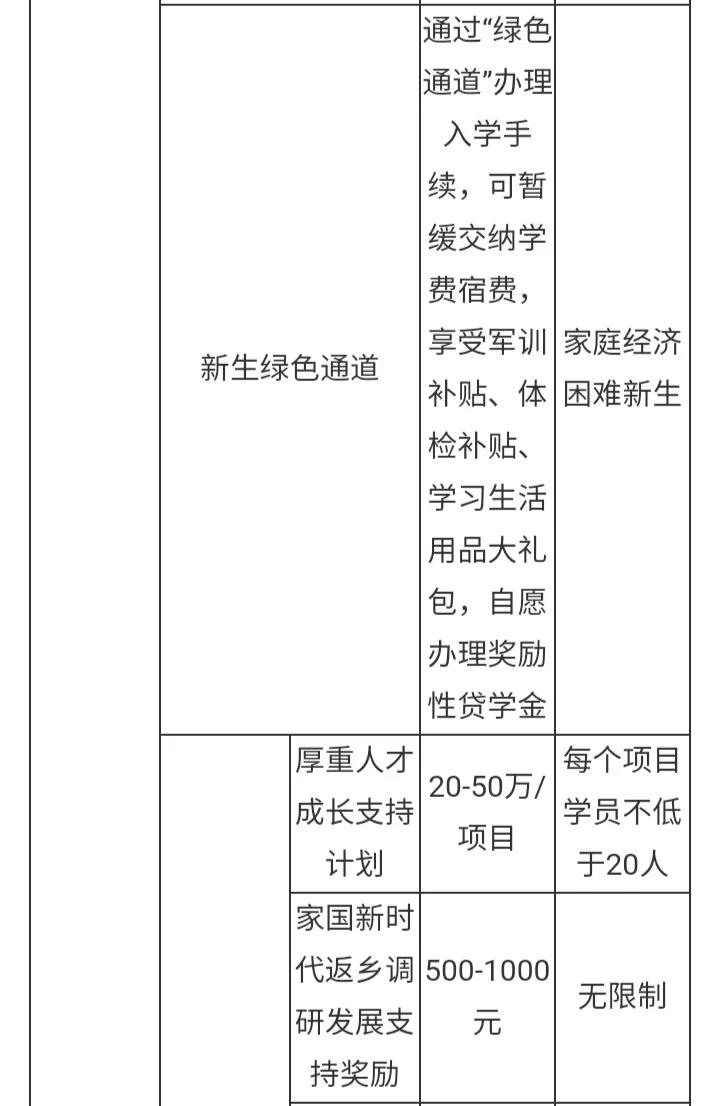 中国人民大学的学费多少,选科要求,奖助学金哪些及就业前景如何
