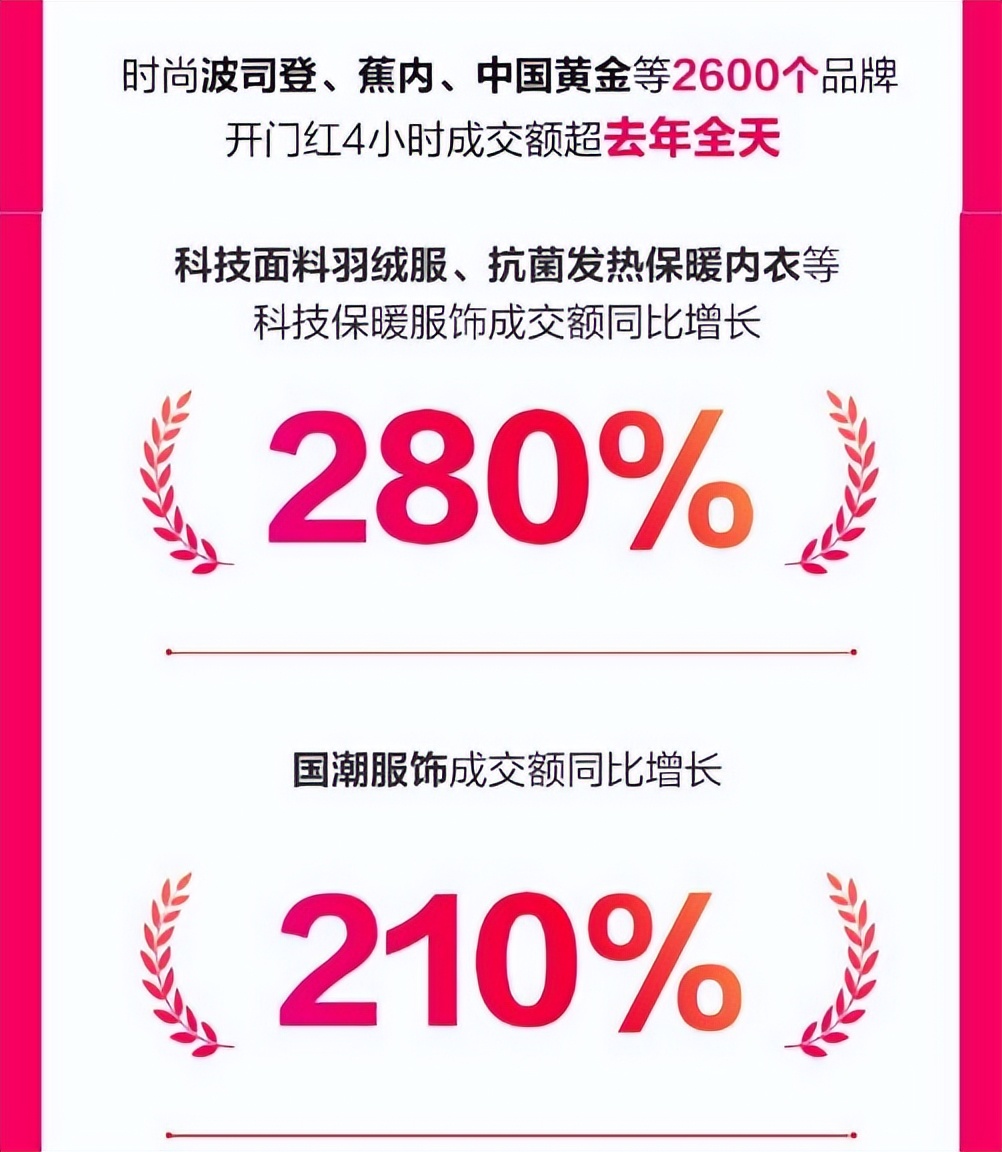 京东新百货既好又全面,京东新百货最新消息是什么