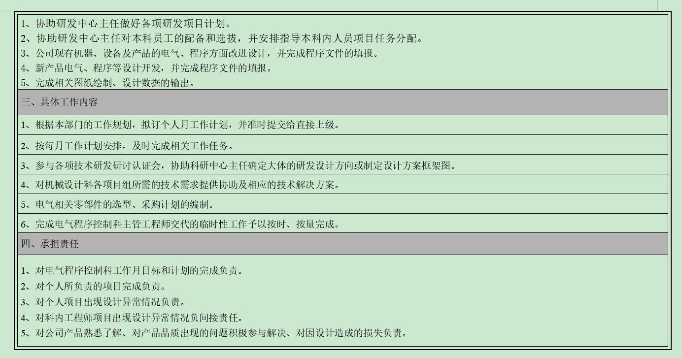 银行支行职员岗位说明书,2022年岗位对照表