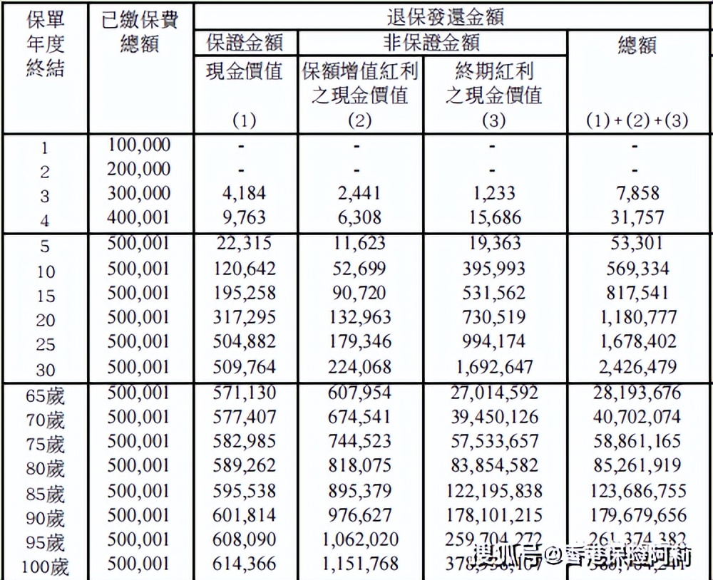 港保分红险排名,香港安盛保险的分红险靠谱吗