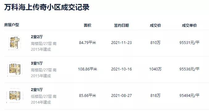 倒挂近3万/㎡!上海第一批次竟有这么多倒挂盘，捡漏机会来了