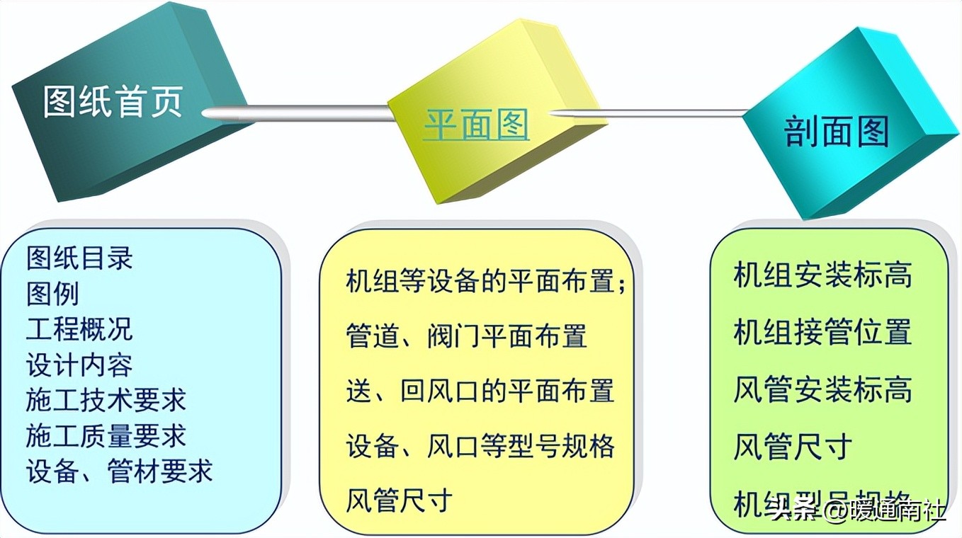 中央空调系统安装图纸,中央空调系统安装外包