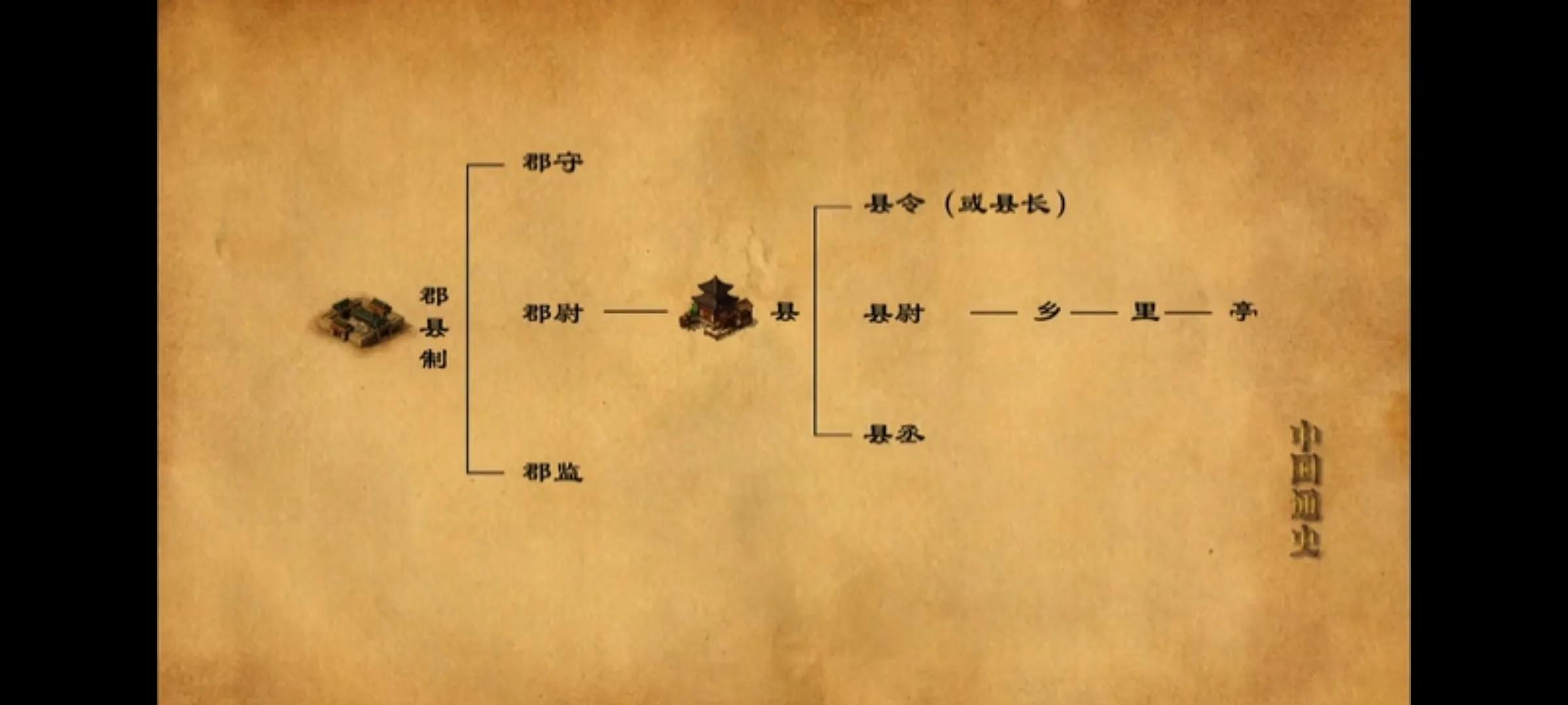 秦始皇统一第十八集,秦始皇统一度量衡和货币