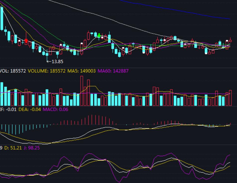 如何盯盘股票池,优质大盘股该怎么操作