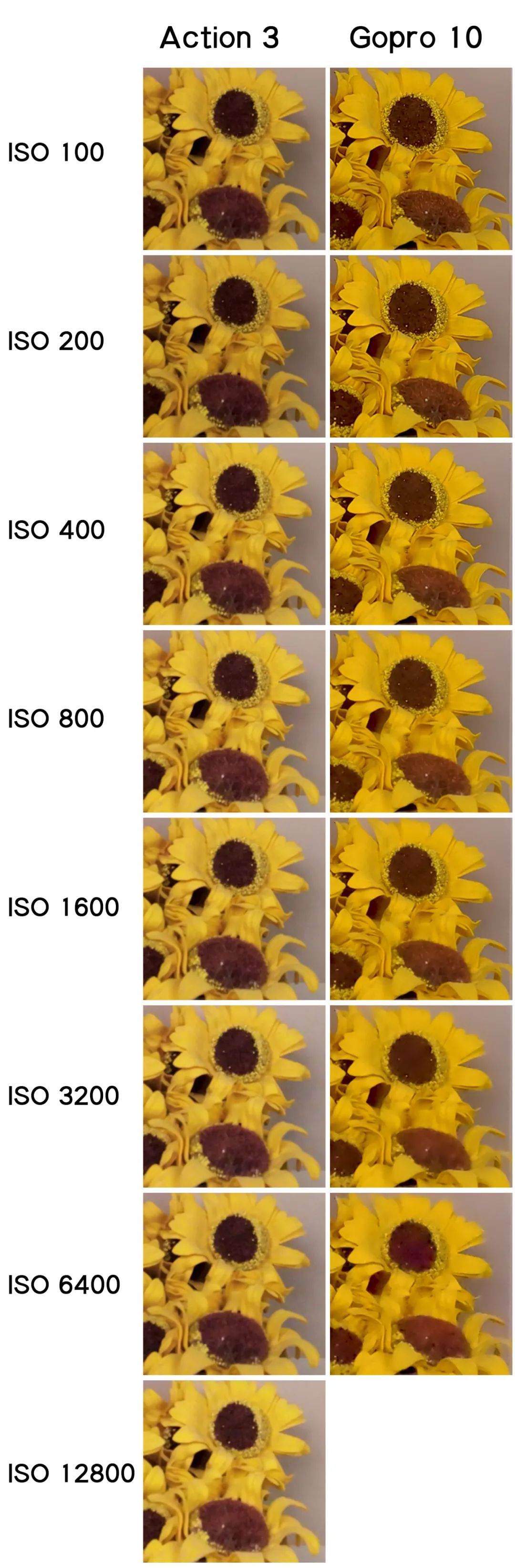 大疆运动相机action3对比gopro,运动相机大疆action3评测