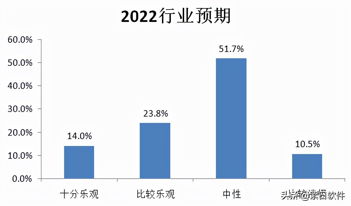 紫日软件｜2022年中国服装行业发展趋势预判