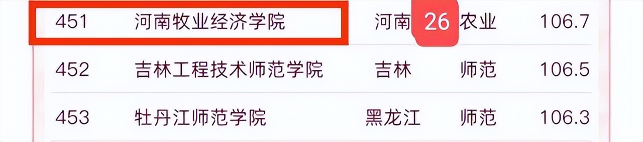 黄淮学院排名河南,河南黄淮学院全国排名