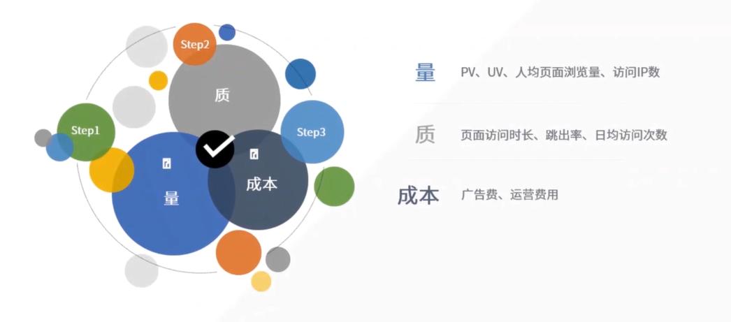 统计学基础及量化分析,怎样用统计学知识分析行业数据