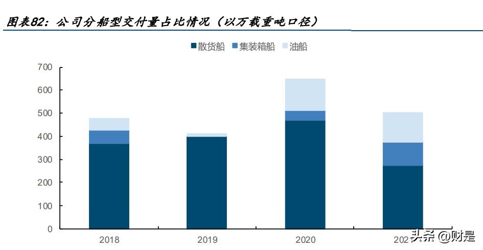 中国船舶研究,中国船舶最新进展