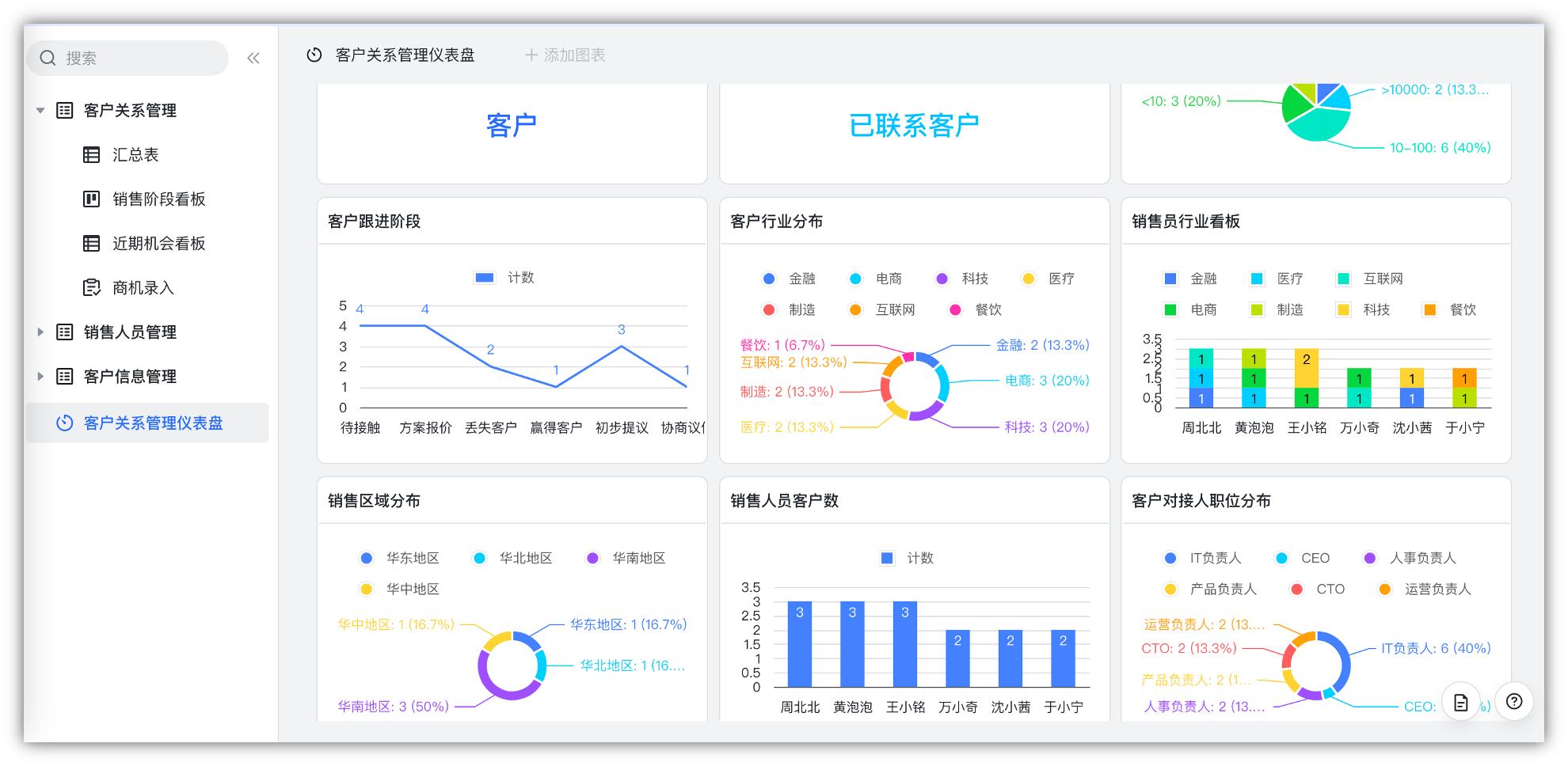 飞书多维表格如何只让一个人看到,飞书多维表格视图介绍