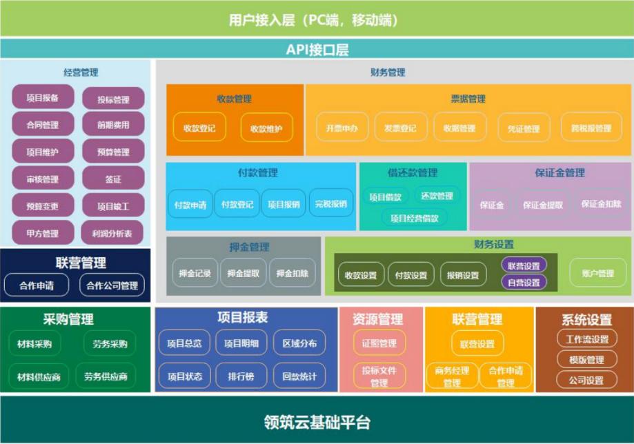 建筑行业数字化管理案例,建筑企业数字化管理
