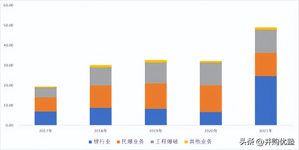 并购优塾核心产品,并购新能源