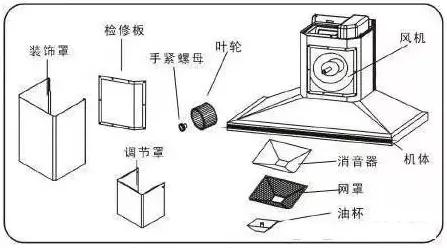 市场监督局抽检1126批次样品,油烟机市场抽检