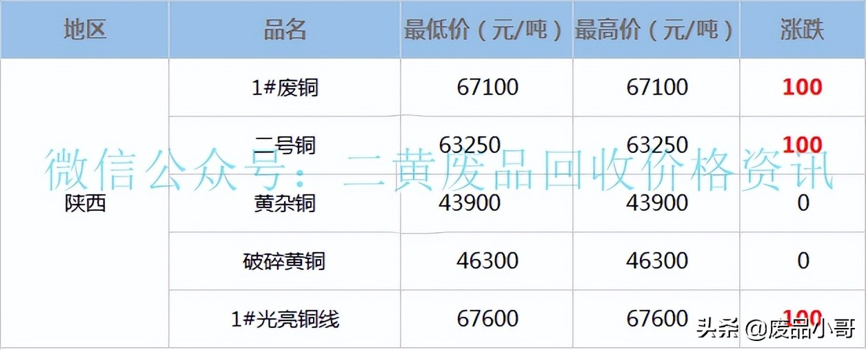 废铜价格今日最新价格,废铜价格2023最新价格走势图