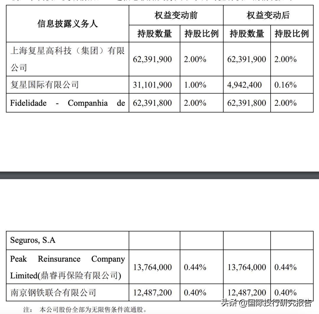 郭广昌持豫园商城多少股份,郭广昌豫园重组完整版