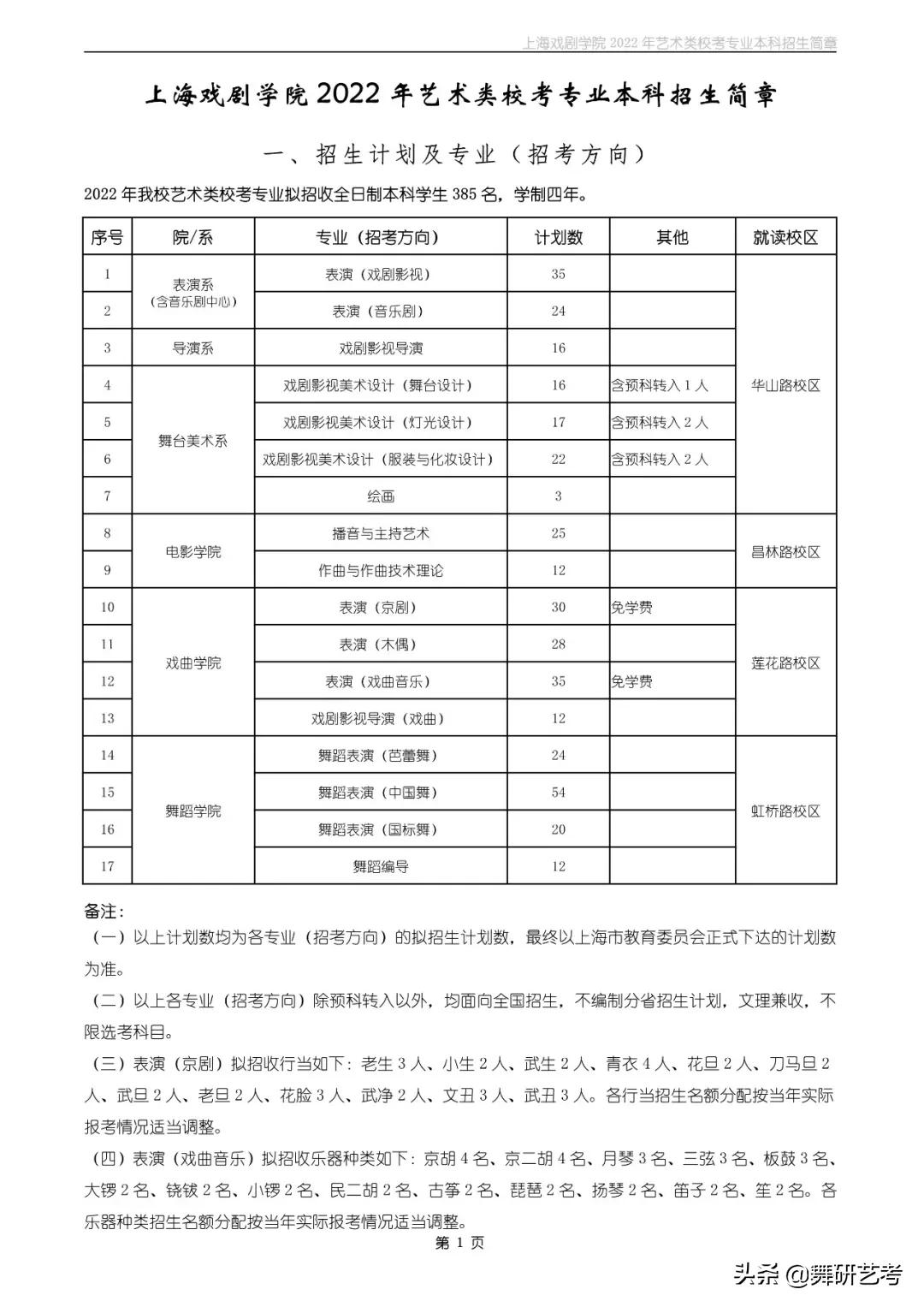 上海戏剧学院2022舞蹈艺考示范,上海戏剧学院舞蹈学院2018艺考