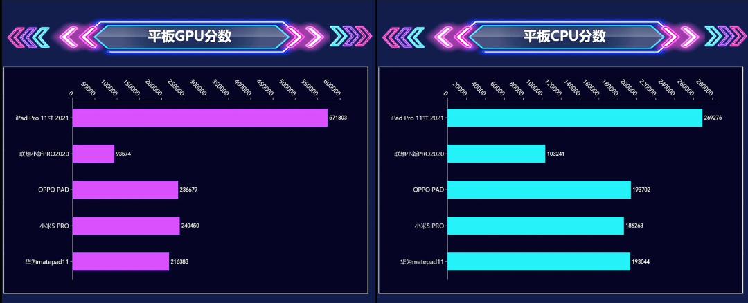 oppo平板和联想小新哪个更值得买,oppo平板和联想小新pad