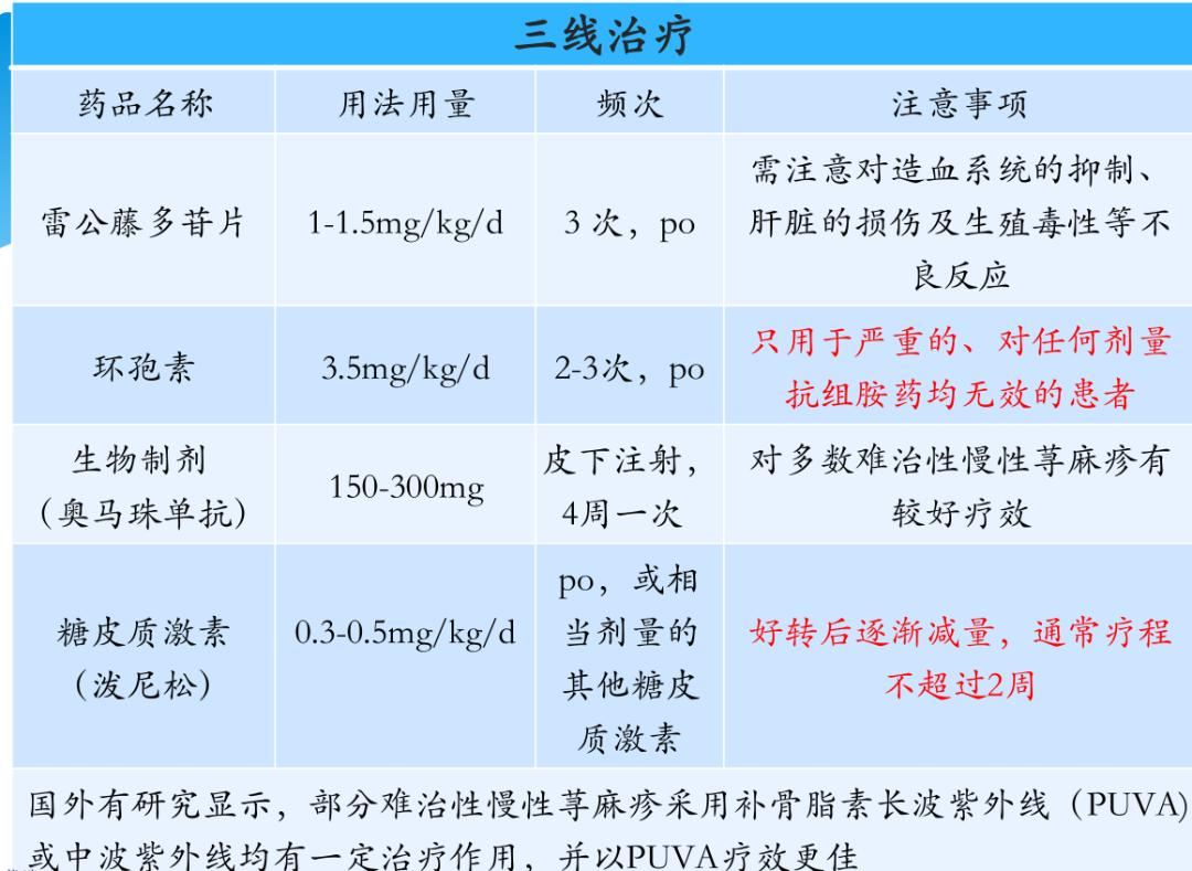 荨麻疹常识,荨麻疹知识