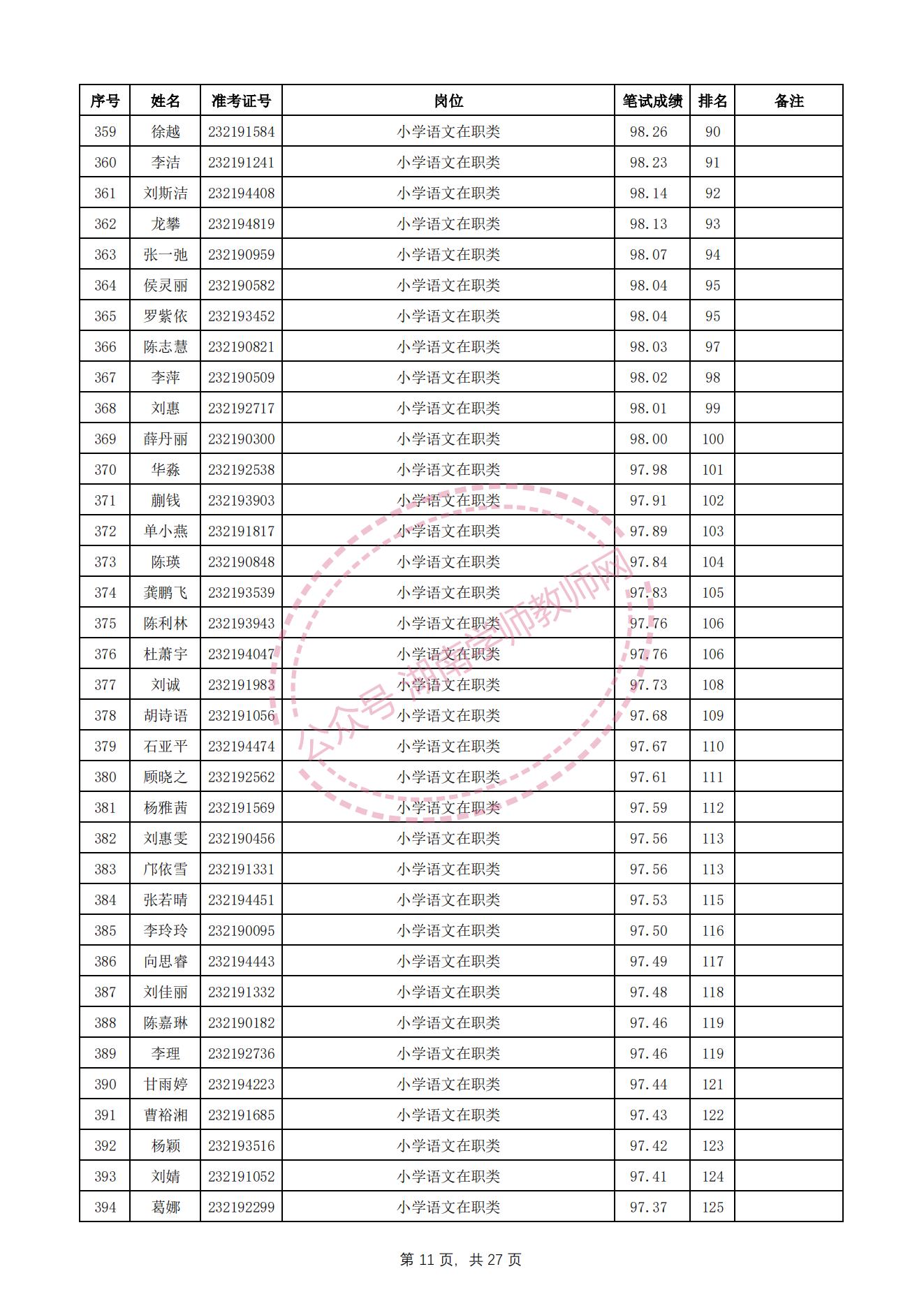 长沙望城区教师招聘资格审查,长沙雨花区教师招聘成绩查询