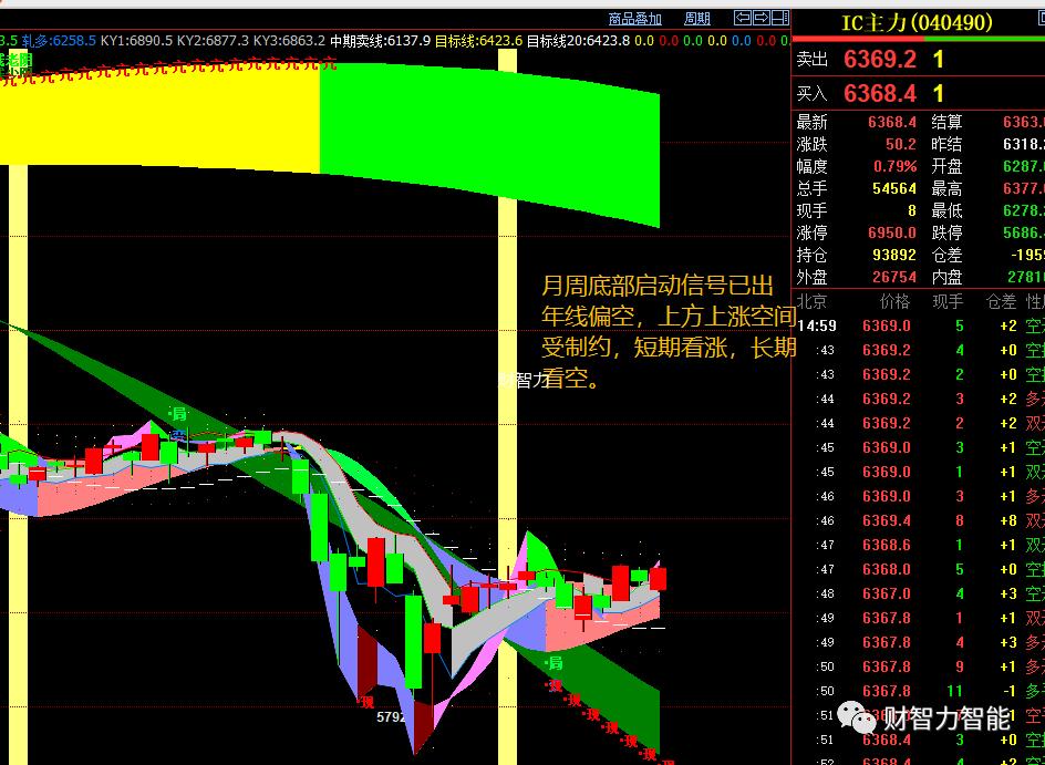 行情来了买什么股票,行情来了怎么选股