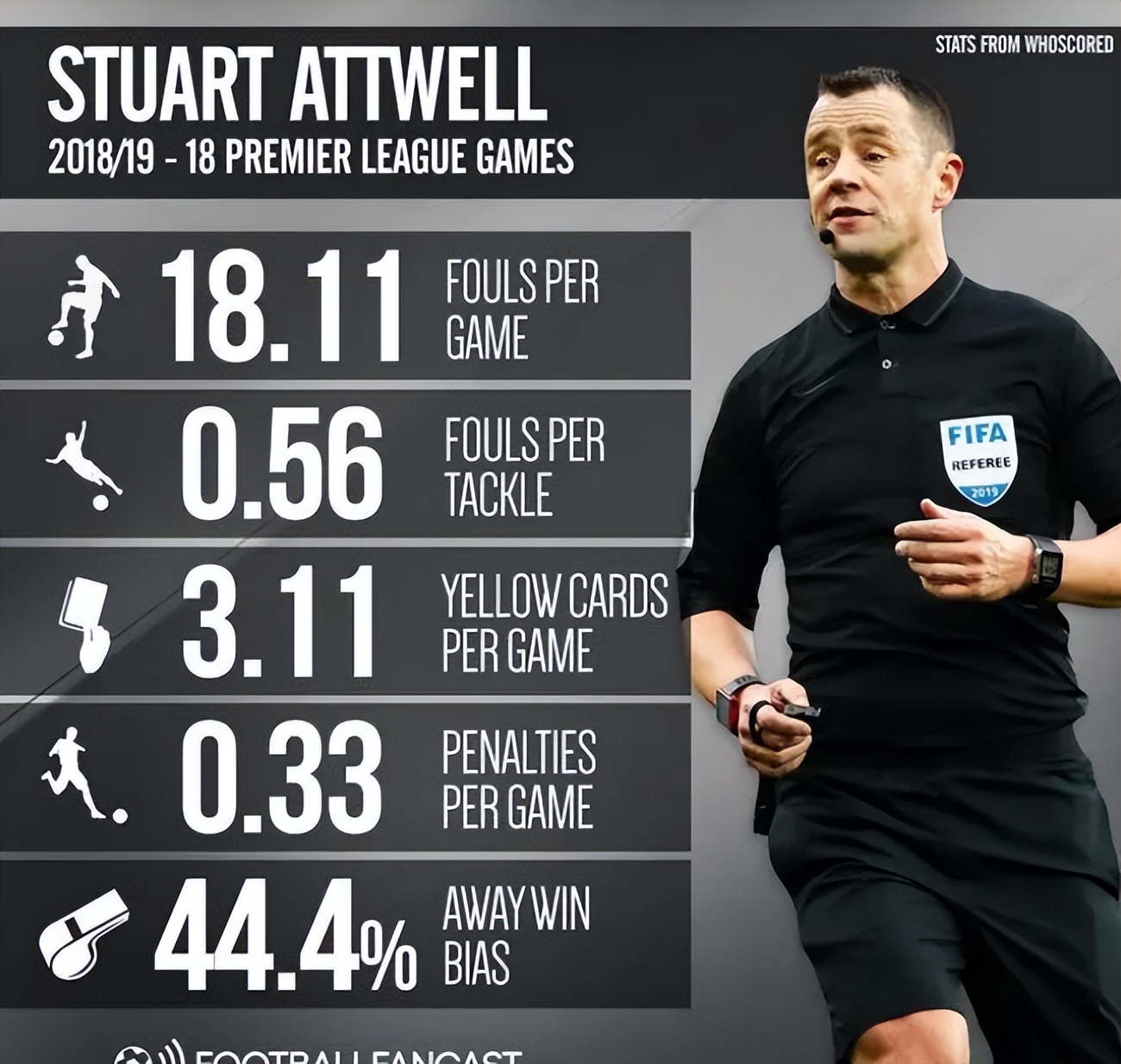 英超分析詹俊,詹俊评英超球队无缘欧战