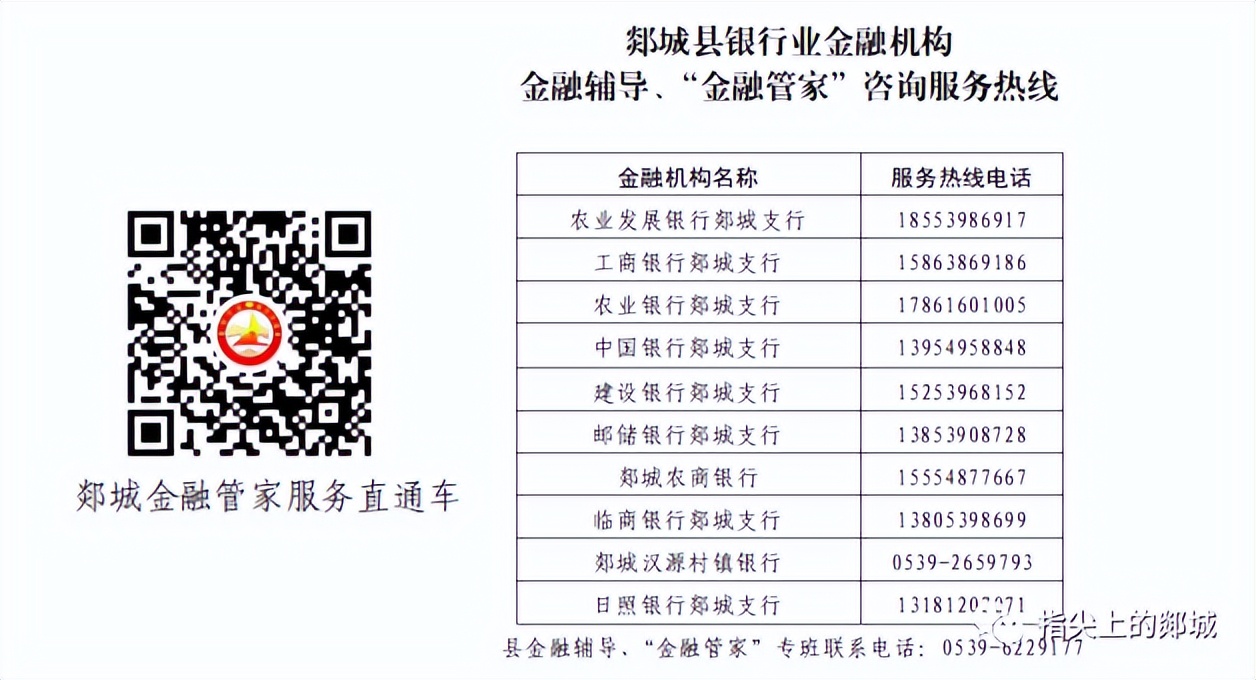 郯城县金融辅导暨金融管家“六进三送”2023年金融政策产品之郯城农商银行篇
