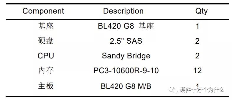 服务器硬件基础知识,服务器硬件基本知识讲解