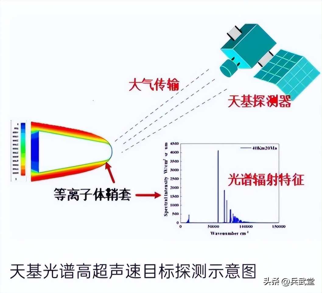 比西方快一步！美国高超*器武**碰壁，国内成功找到高超*器武**“弱点”